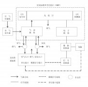 臭氧監測一級校準方法（HJ1096-2020）